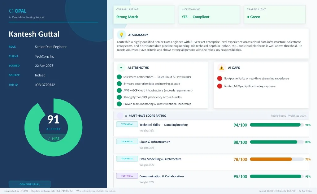 OPAL AI Candidate Scoring Report — score gauge, HIRE verdict, summary, strengths, gaps, and rubric breakdown