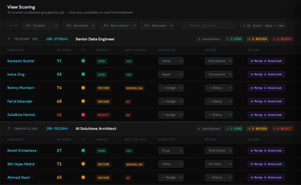 Screenshot: Tier 1 and Tier 2 CV scoring — ranked candidates, scores, and reports